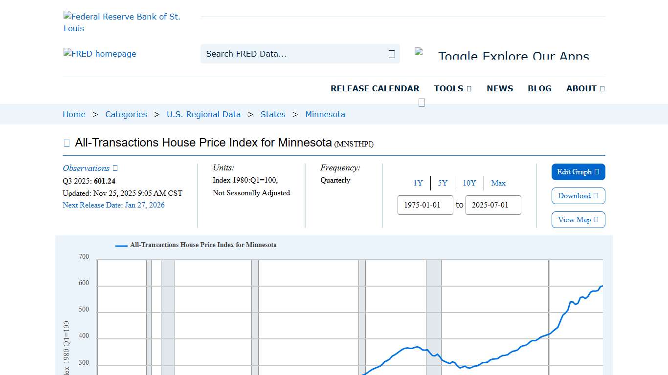 All-Transactions House Price Index for Minnesota (MNSTHPI) | FRED | St. Louis Fed